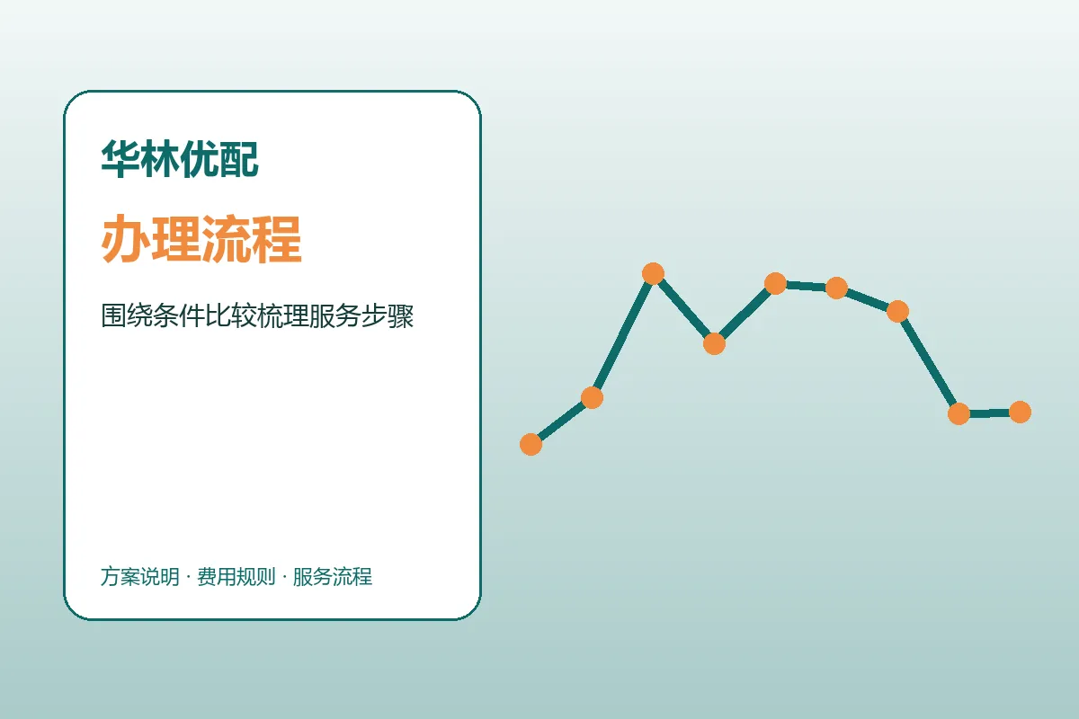 华林优配配资服务办理流程示意